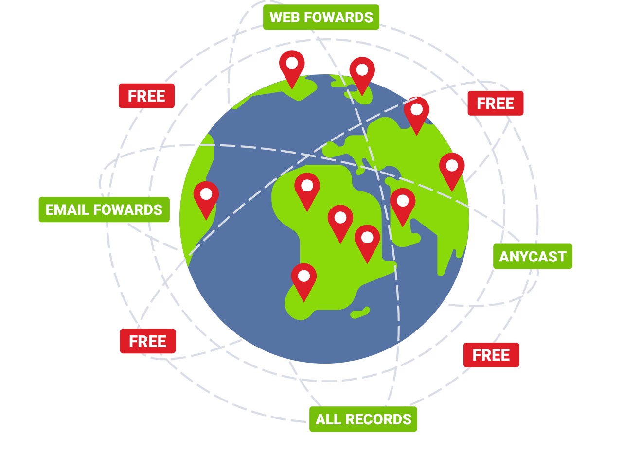Premium DNS | IntroNexus